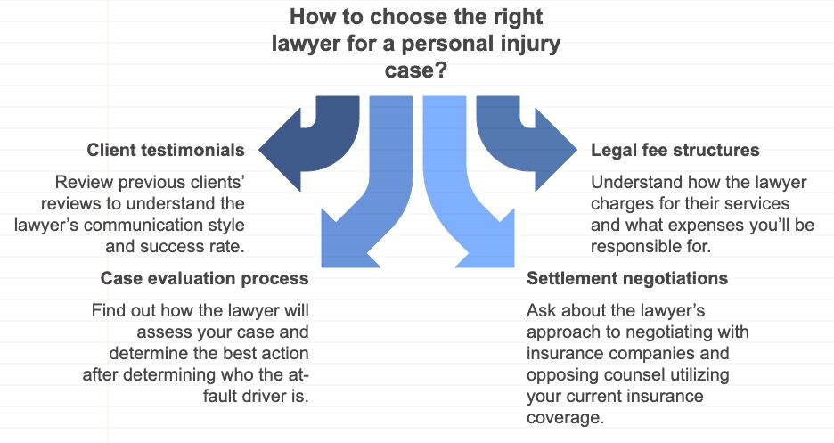 How to choose the right lawyer for a personal injury case?