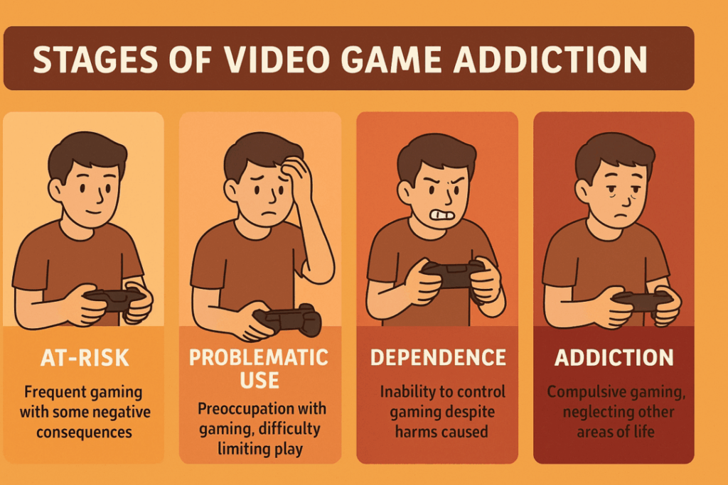 stages of video game addiction
